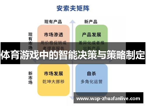 体育游戏中的智能决策与策略制定