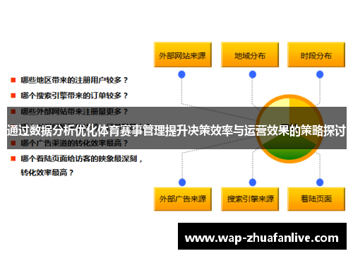 通过数据分析优化体育赛事管理提升决策效率与运营效果的策略探讨